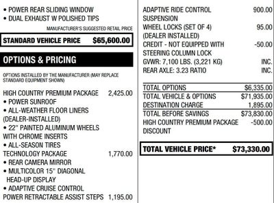 2023 Chevrolet Silverado 1500 High Country
