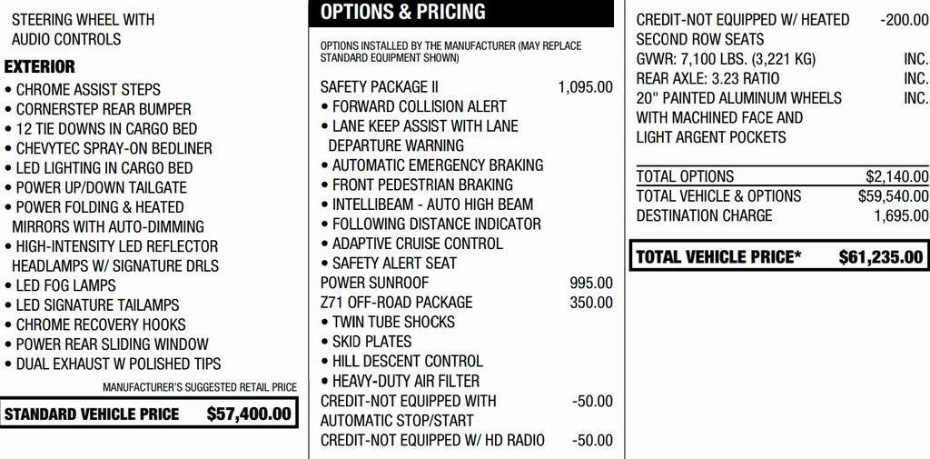 2021 Chevrolet Silverado 1500 High Country