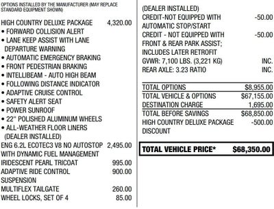 2022 Chevrolet Silverado 1500 LTD High Country