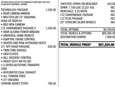 2024 Chevrolet Silverado 1500 LTZ