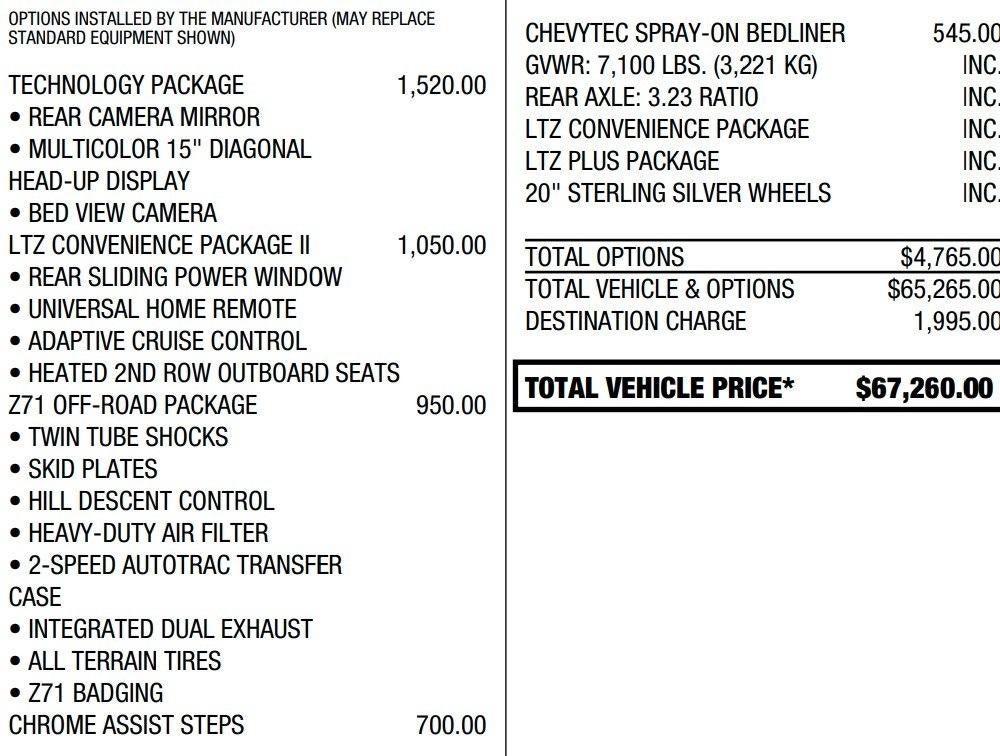 2024 Chevrolet Silverado 1500 LTZ