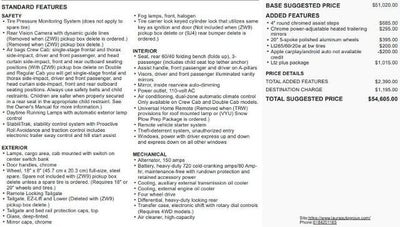 2016 Chevrolet Silverado 2500HD LTZ