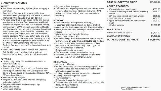 2016 Chevrolet Silverado 2500HD LTZ