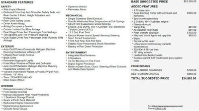 2018 Subaru Impreza 2.0i Sport 5-door CVT